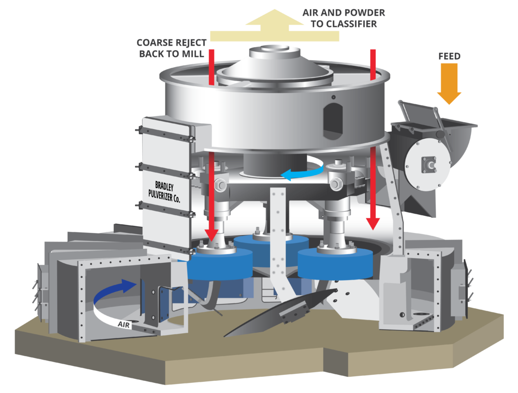 Bradley Pulverizer Airswept mill diagram