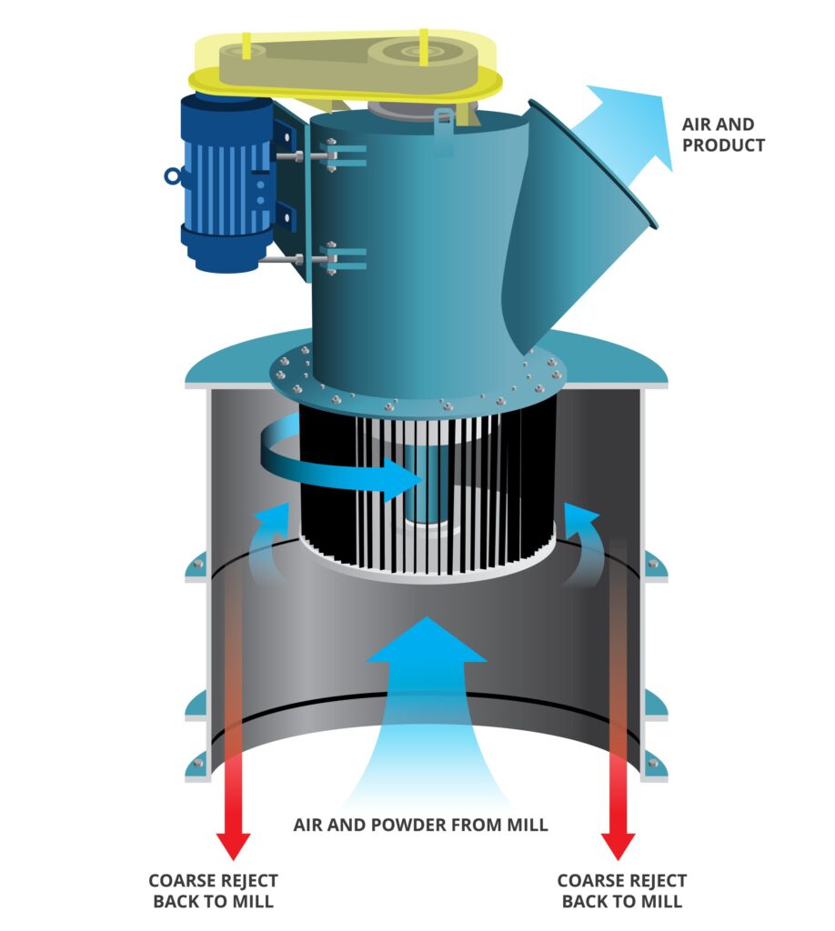 VBC Classifier-with guard