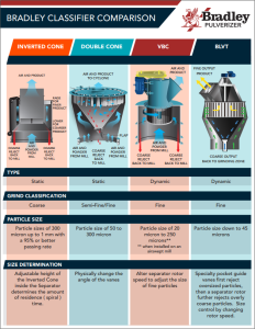 air classifier comparison chart