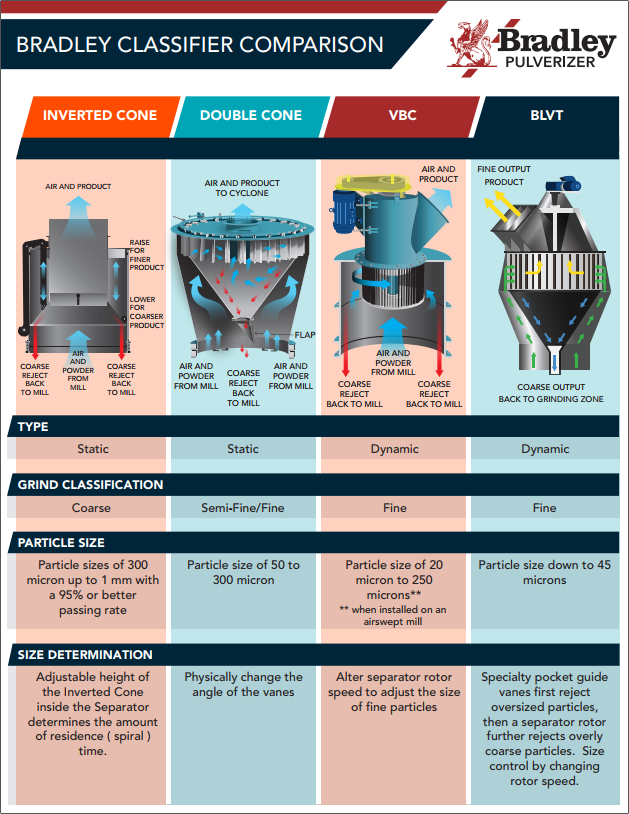 air-classifier-comparison-chart